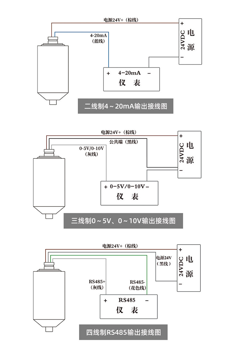 接線