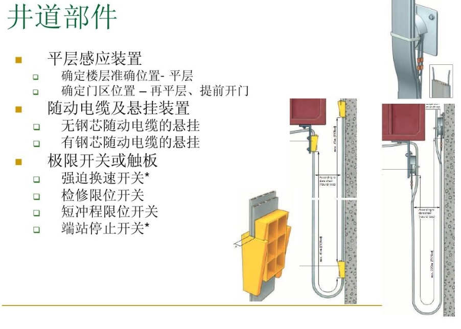 電梯中常見(jiàn)的6類傳感器