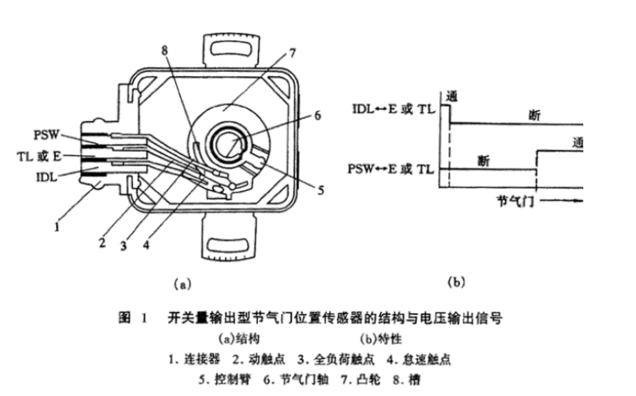 汽車中常見(jiàn)的10種傳感器