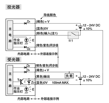 通用超薄型區(qū)域傳感器 KA2-X|安全光柵產品型號-參數-接線圖