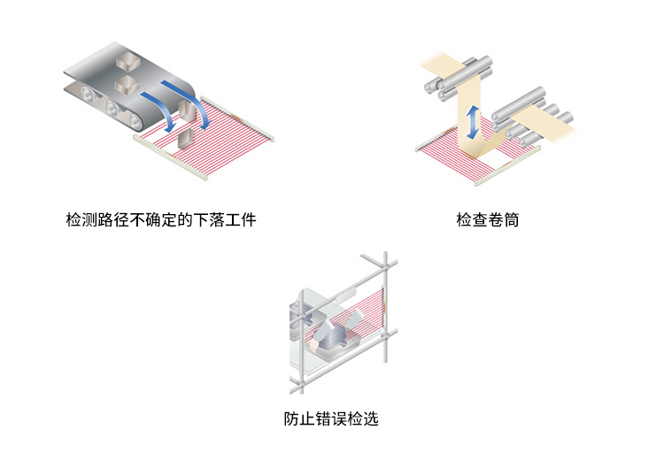 通用超薄型區(qū)域傳感器 KA2-X|安全光柵產品型號-參數-接線圖