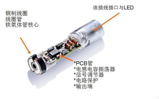 為什么電感式接近開關會出現誤動作？