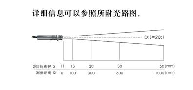 紅外線測溫儀技術：優點與挑戰