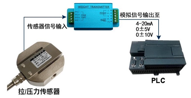 稱重變送器的工作原理