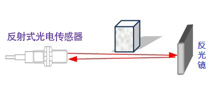 了解PM-T45激光光電開關(反射板式)的特性