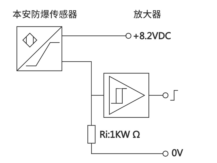 BI15-CP40-AD4X防爆接近開關作用與優勢