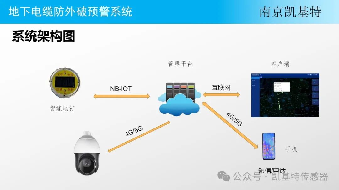 地釘數據傳輸平臺，構建高效、安全的數據連接