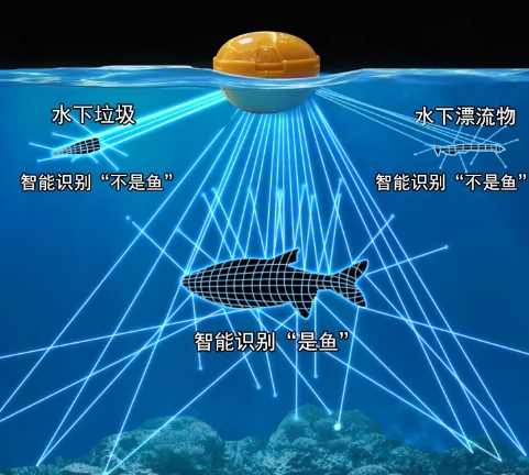 超聲波探頭的工作原理和應用