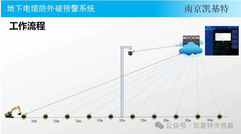 地釘智能管理系統，提升效率，保障安全