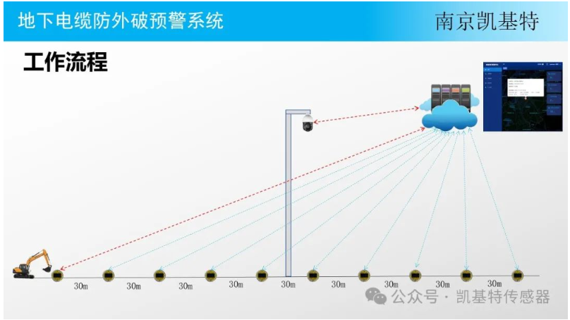 地釘故障檢測，確保安全，預(yù)防隱患