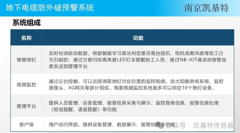 地釘數據管理服務，助力企業(yè)高效運營