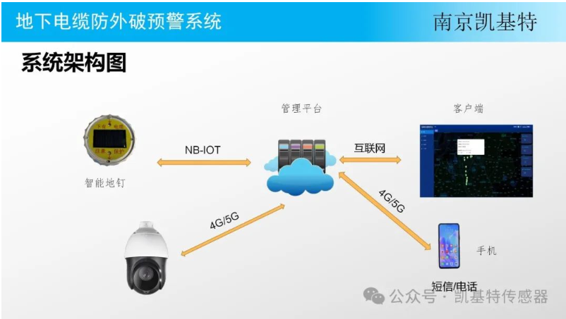 工業監控地釘，保障生產安全的得力助手