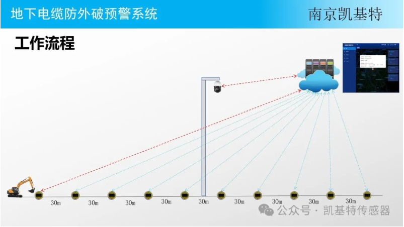 工業安全地釘，保障生產安全的重要工具