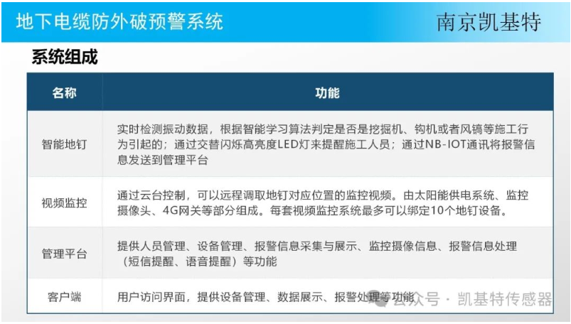 為工業(yè)設(shè)施保駕護(hù)航，一站解決地釘安裝難題