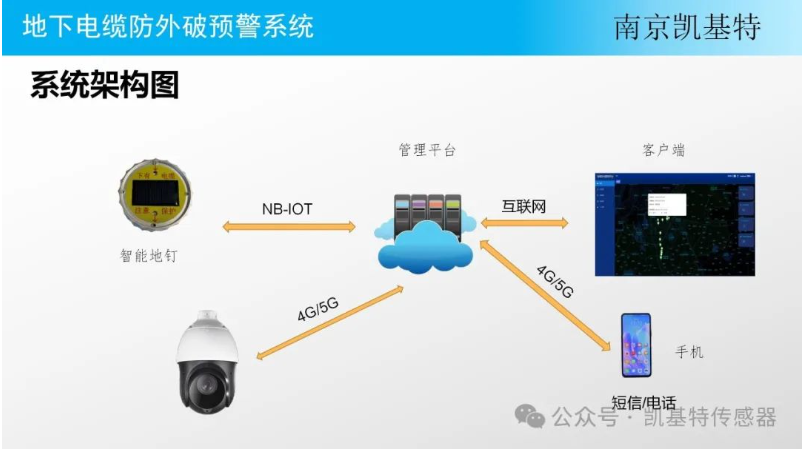 交通監(jiān)測地釘，守護(hù)道路安全的智能衛(wèi)士