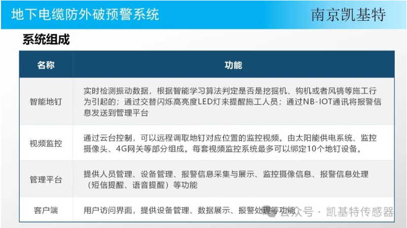 公共安全地釘，守護社區的堅實防線