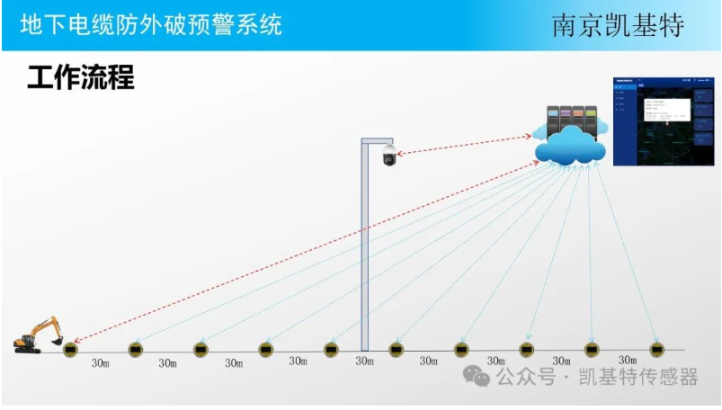 地釘傳感器供應商，為您提供穩定可靠的解決方案