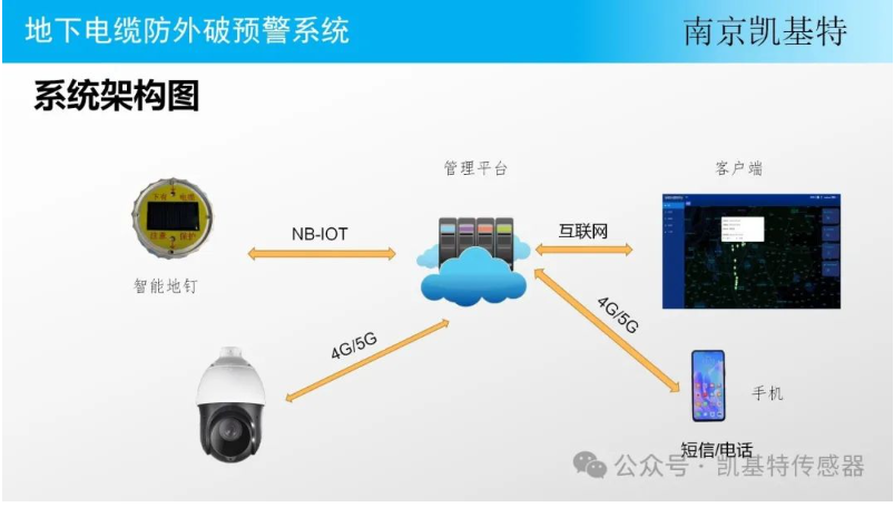 地釘數據分析技術，洞察土地利用新視角