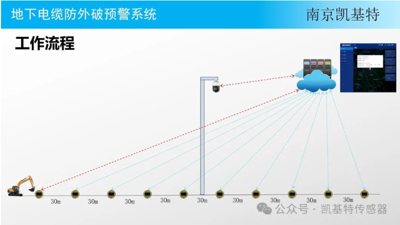 地釘監控設備技術，革新傳統安防方式