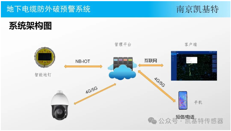 智能地釘，改變世界的小小創新